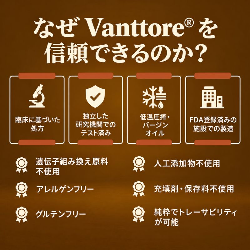 カボチャ種子油＋ノコギリヤシ