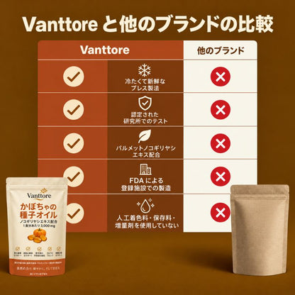 カボチャ種子油＋ノコギリヤシ